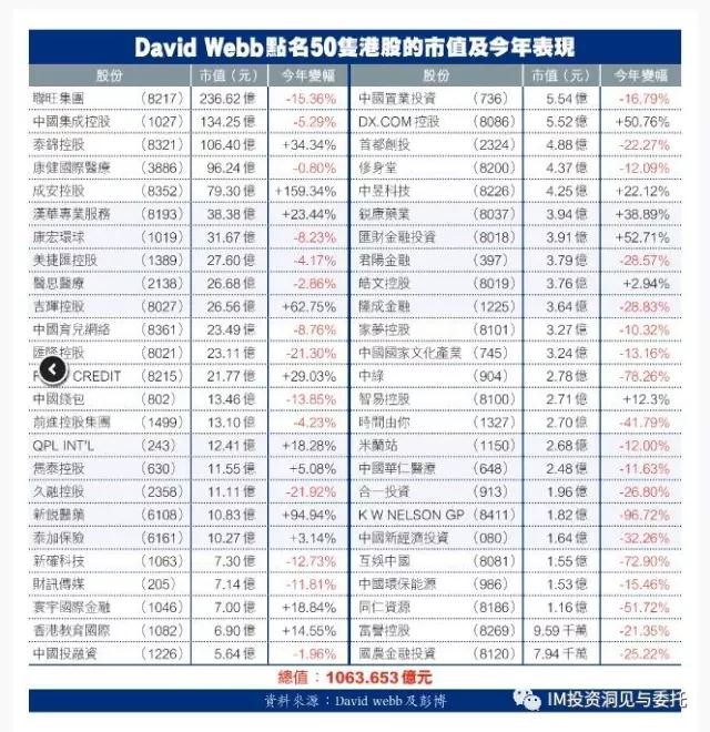 伦敦出生人口_英国伦敦(3)