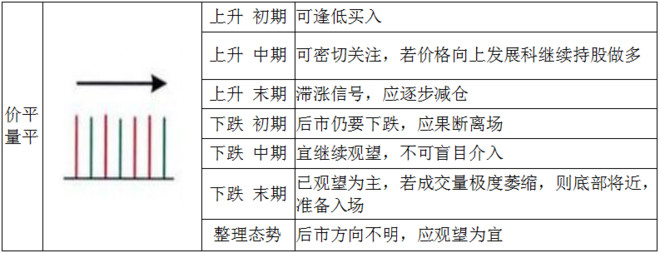 坚信智能交易: 002股票智能交易之量价关系 上