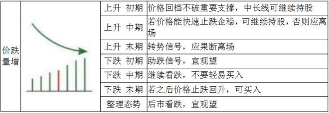坚信智能交易: 002股票智能交易之量价关系 上