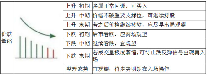 坚信智能交易: 002股票智能交易之量价关系 上