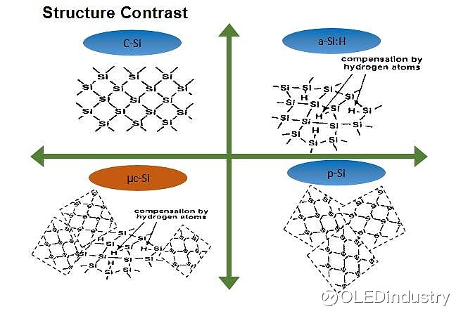 出师未捷身先死：解密快被遗忘的Array μc-Si 微晶硅（μc-Si） :多晶硅的一种,也叫氢化微晶硅（uc-Si:H）和纳米晶硅（nc ...