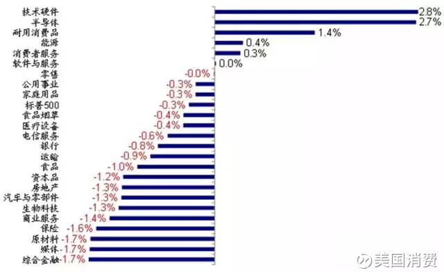 商务标和技术标的区别