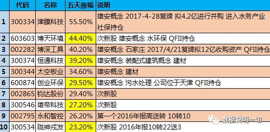 日人口手月巴十王组成四个字_人口普查(3)