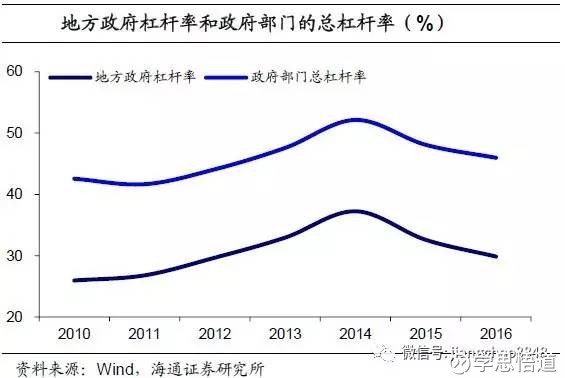 世界各国债总额与gdp比值_北京上海两座超一线城市,谁的周边地区更有钱(2)