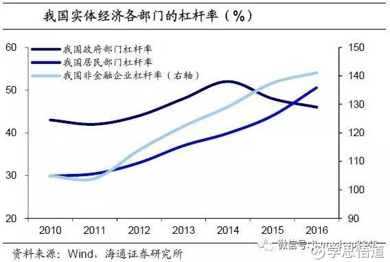 杠杆占GDP_杠杆原理(2)