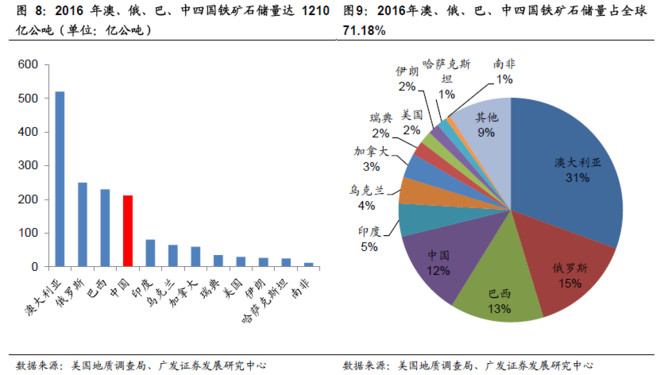 乐晴智库: 【行业】铁矿石专题-四大矿山全球寡