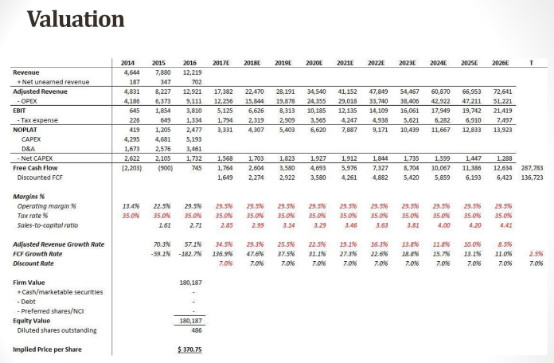 华盛学院: 亚马逊的云服务到底值多少钱? 编者