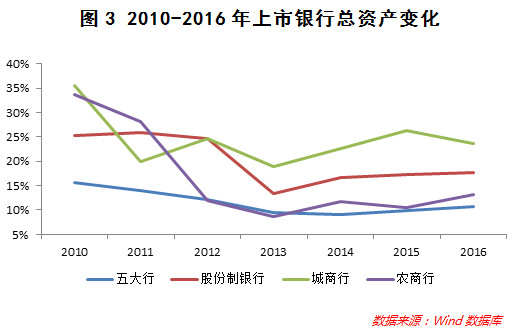 经济总量和银行资产关系_银行资产证明图片(2)