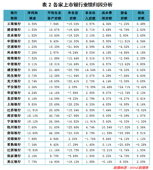 苏宁金融研究院: 你真以为银行日子难过?来,瞅
