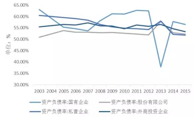 米筐投资: 金融杠杆是什么?这篇最通俗透彻的