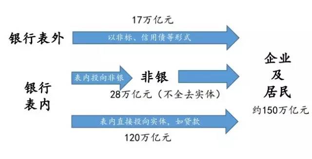 米筐投资: 金融杠杆是什么?这篇最通俗透彻的