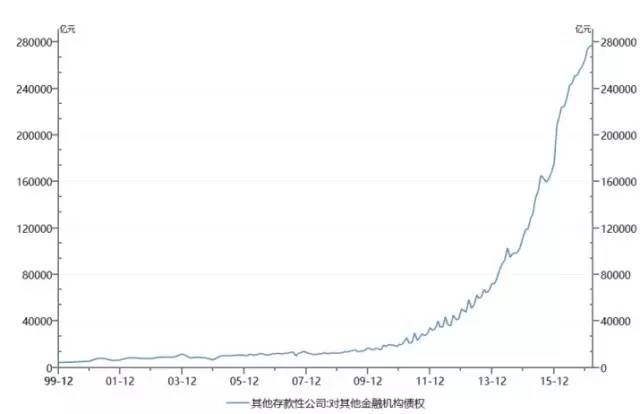 米筐投资: 金融杠杆是什么?这篇最通俗透彻的