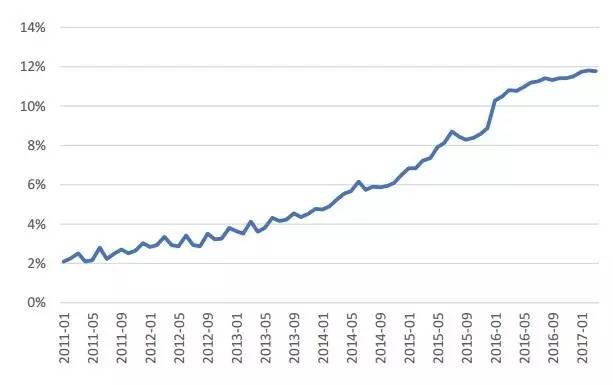 米筐投资: 金融杠杆是什么?这篇最通俗透彻的