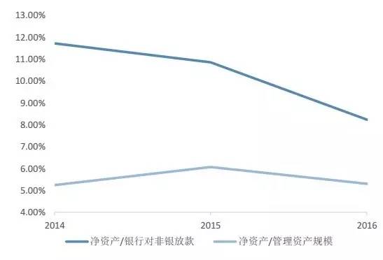 米筐投资: 金融杠杆是什么?这篇最通俗透彻的