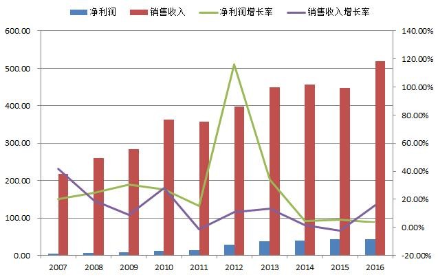 gdp是不是期货_中国gdp增长图(2)