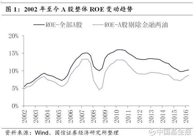 中国基金报: 上证指数十年不涨的原因,价值投资