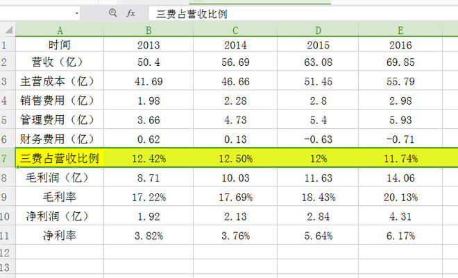 新宝股份研究新宝股份是广东西式小家电龙头 是国内最大的小家电外贸代工企业 主营面包机 热水壶 咖啡机等西式小家电 国内品牌为东菱