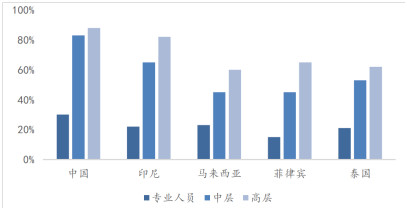 现在进行时_美国现在人均收入(3)
