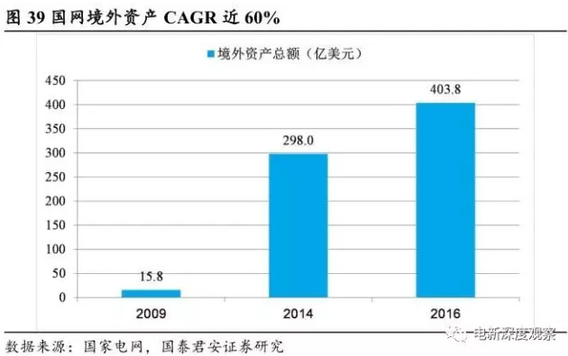 无聊才来逛逛: 一带一路国家名片特高压-许继电