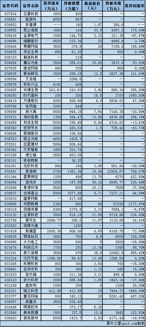 中国 最早 人口统计_人口统计与人口普查 -邮趣1112(3)