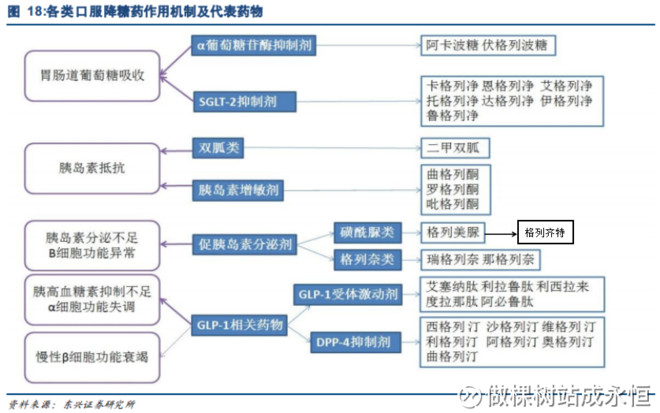 胰岛素是什么东西做的 15c1fa236ebd2113fcc481fe.png!custom660.jpg