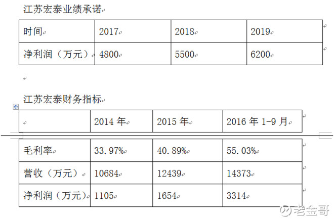 gdp高了说明消费高(3)