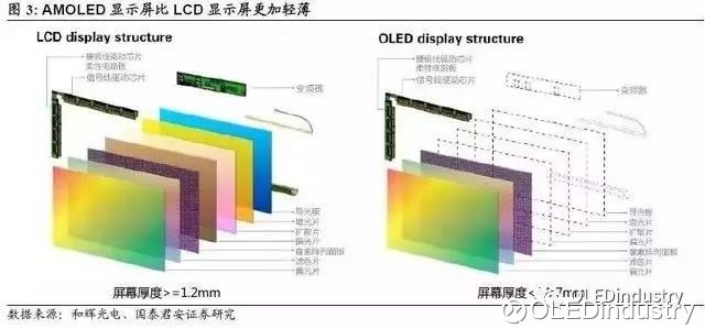 什么是led发光原理_led背光源是什么意思(2)