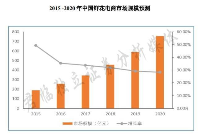 中国人口e?策预测_中国太平2018年年报点评 EV NBV 增速优于同业,投资稳健 策略优