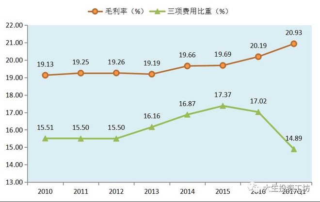 福州超级物种人均消费_福州大学(2)