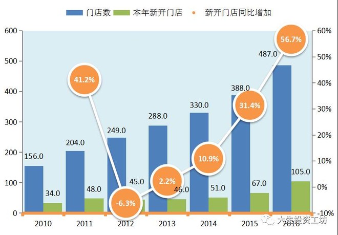 福州超级物种人均消费_福州大学