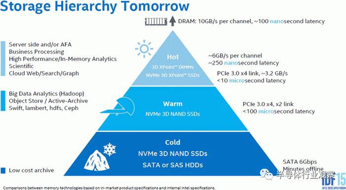半导体圈: 再陷入缺货潮!又一家原厂退出NOR
