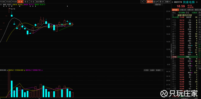 上证的周线趋势图,上证在股灾后一直在红色箱