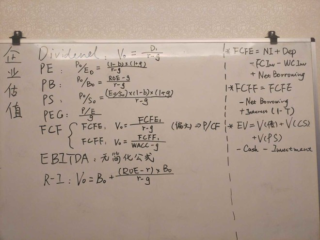 利君: CFA二级估值指标与申万一级28个行业分