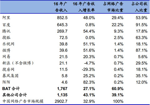 行中衡:腾信股份 - 雪球