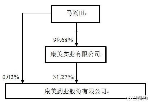 【护城河评级】康美药业