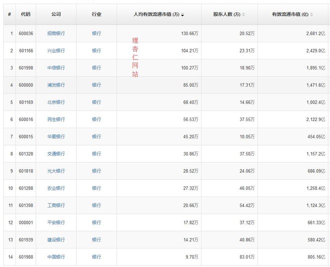 人均流通股_世界人均gdp排名(2)
