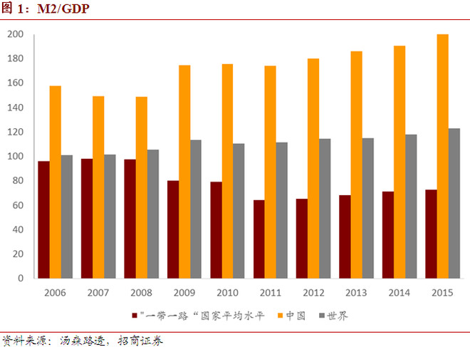 gdp报纸_广深上半年GDP增量超越北上 贸易回暖影响大(3)