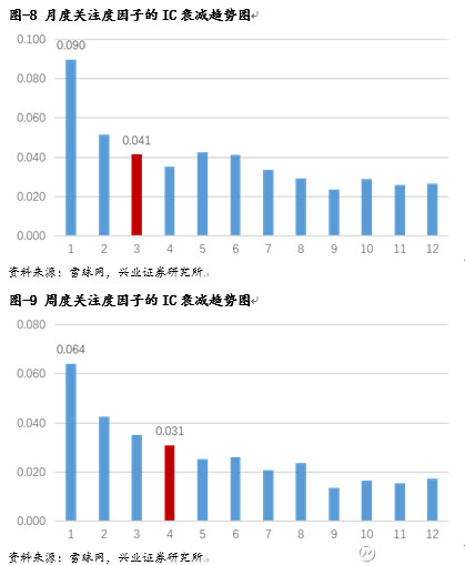 人均知乎_中国人均寿命变化图(3)