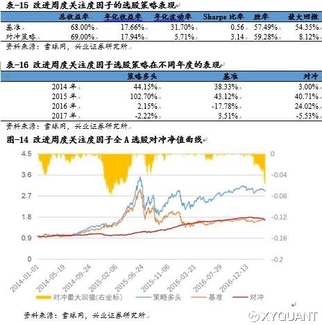 知乎人均_知乎(3)