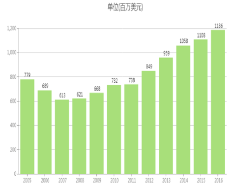 药魔方: 回复@Stevevai1983: 广生堂替诺福韦的