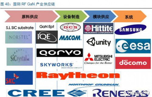 [转载]三安光电在化合物半导体领域的布局_我