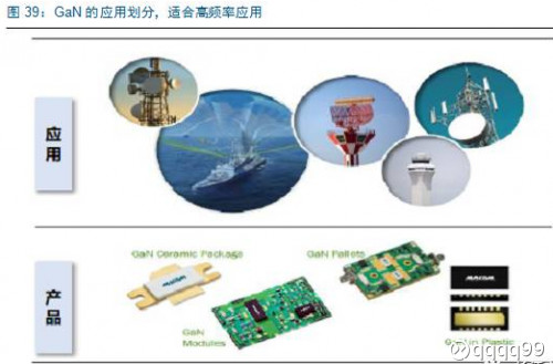 [转载]三安光电在化合物半导体领域的布局_我