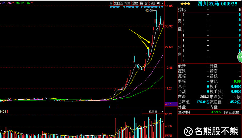 这样的反包二板大概率吃肉