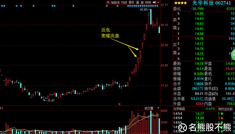 这样的反包二板大概率吃肉