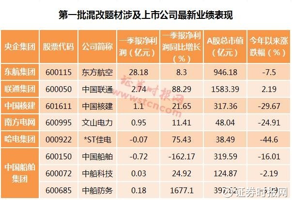 上海国企排名_上海国企总裁跳楼身亡(3)