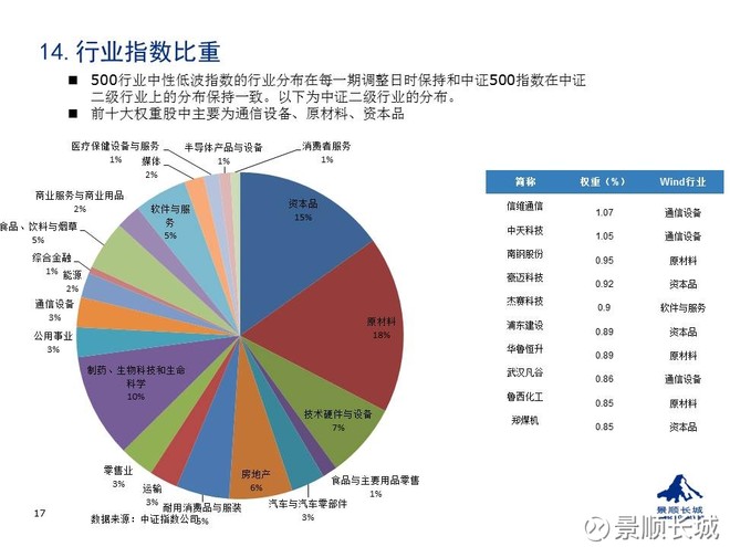 怎么看基金的高低 15c33e37a03fb0e3fd4ae01f.jpg!custom660.jpg