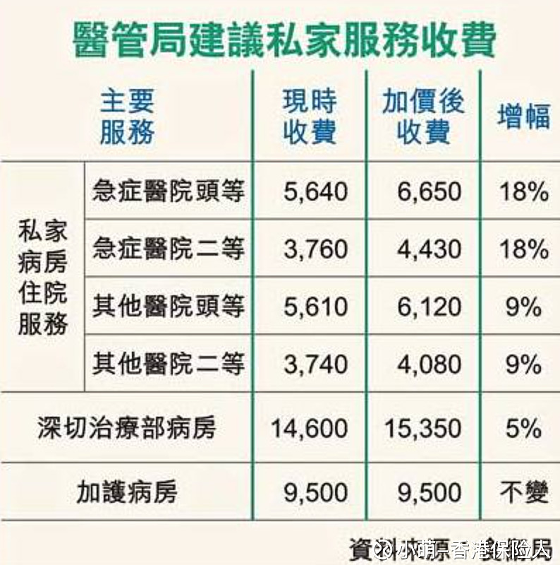 在香港做个手术治疗大概会花费多少呢 最近有朋友询问手术咨询 希望来香港拿一下手术 方案参考 然后决定到底是在香港还是在大陆治疗 而在我们早会上 也谈论到在索偿