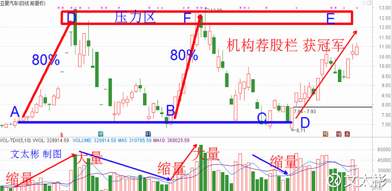 文太彬:关注三季度回暖—主题投资之猎杀牛股!