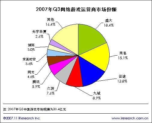 收入证明_2016腾讯游戏收入(2)