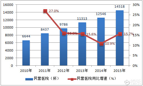 中国的人口增长问题_读中国人口增长模式发展变化图,回答下列问题 1 图中三条(2)